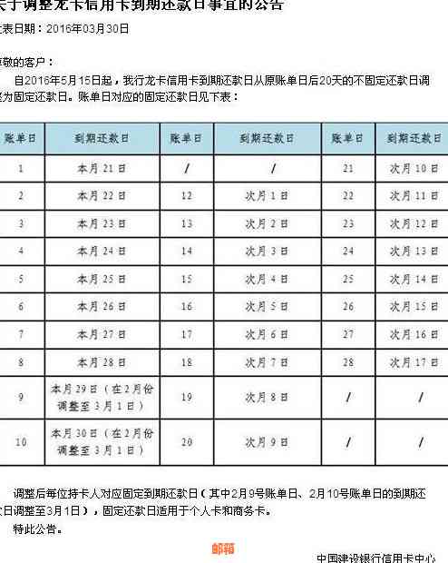 关于中国建设银行信用贷款期还款协商的全面解析：是否容易？有效性如何？