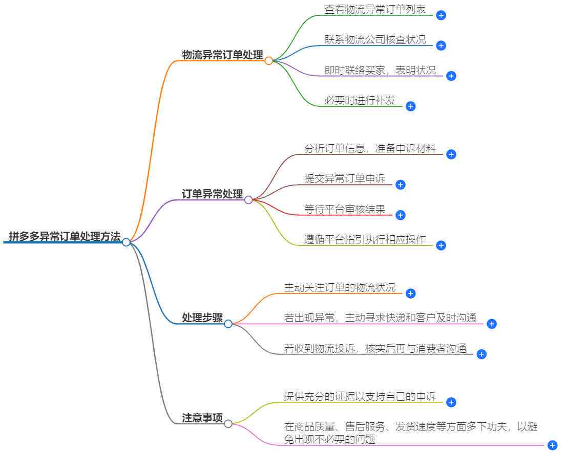 拼多多订单处理的含义和影响