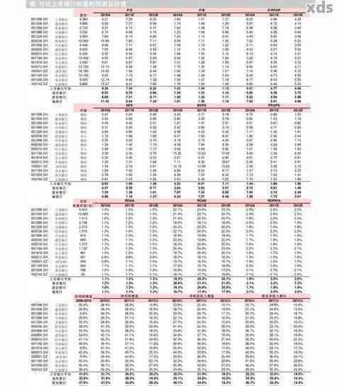 2020普洱茶十大高端与头春价格表，金奖拍卖与销售情况解析