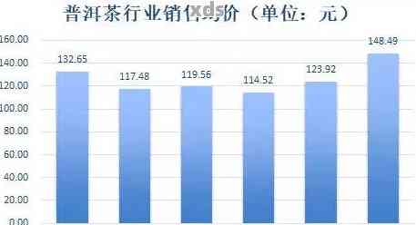 2020普洱茶十大高端与头春价格表，金奖拍卖与销售情况解析