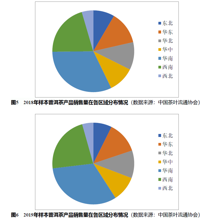 2020年普洱茶市场价格分析：消费者指南与行业动态