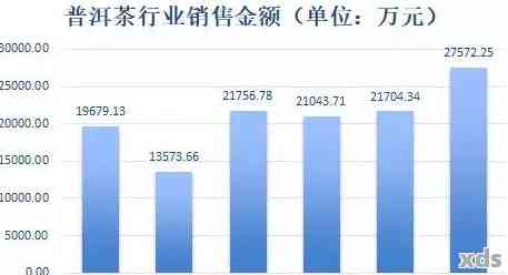 2020年普洱茶市场价格分析：消费者指南与行业动态