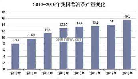 2020年普洱茶市场价格分析：消费者指南与行业动态