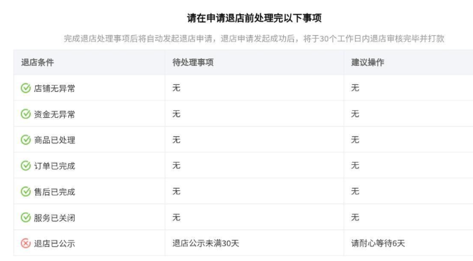 拼多多退店规定下，未处理工单是否影响退款申请？
