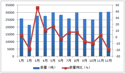 2017年普洱茶市场分析：价格波动、品种特点及投资趋势