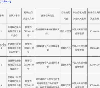 交通银行信用卡逾期2元是否会引发法律诉讼？多久会有结果？