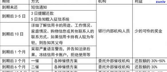 交通银行信用卡2000逾期：解决方案、影响与应对策略