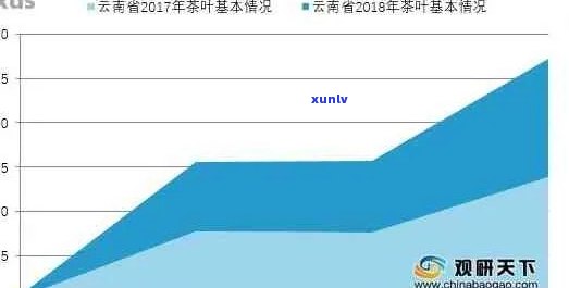 十年陈普洱生茶市场价分析：影响价格的因素、购买建议与价格走势预测