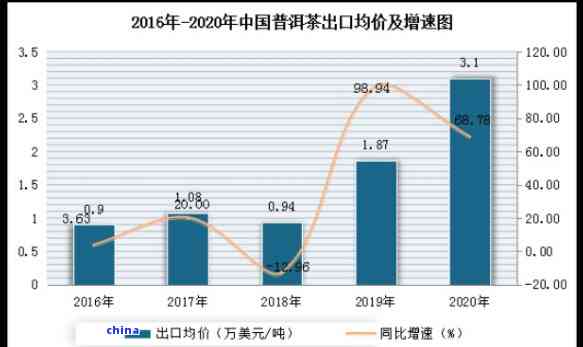 十年陈普洱生茶市场价分析：影响价格的因素、购买建议与价格走势预测