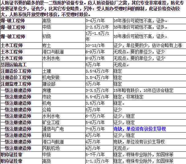 新 '和田玉双面仿古龙环的价值、价格评估与市场趋势分析'