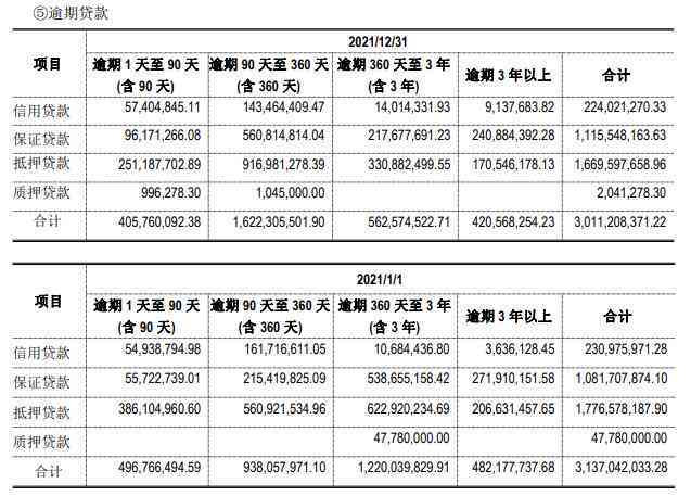 农商贷款晚一两天算不算逾期：影响及处理方法