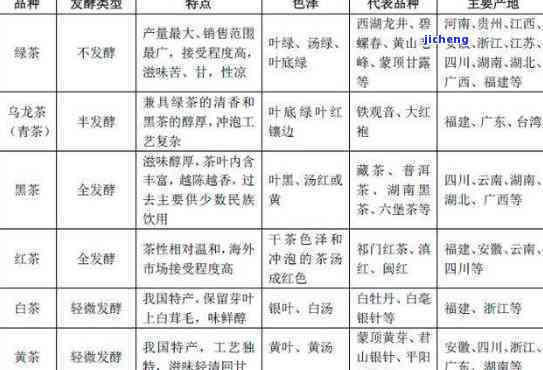 普洱茶：商业适用性与原因解析——为什么普洱茶适合商业运作？