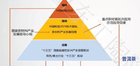 普洱茶：商业适用性与原因解析——为什么普洱茶适合商业运作？