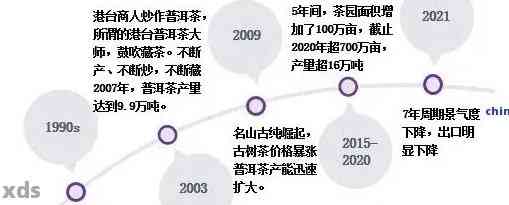 普洱茶的创新商业模式及其未来发展趋势