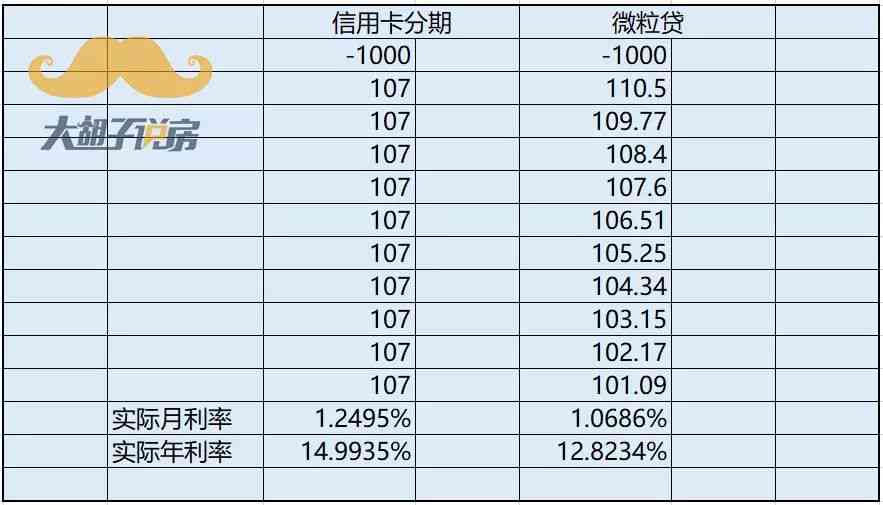 分期通10万利息详细计算：如何影响您的借款成本？