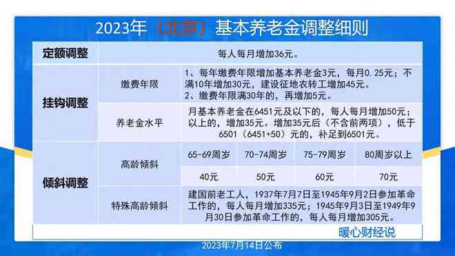 10万分期通60期025每期还多少