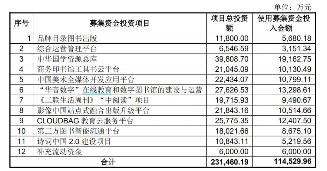 10万分期通60期025每期还多少