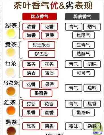 临沧茶区普洱茶香气探究：如何品鉴与鉴别？