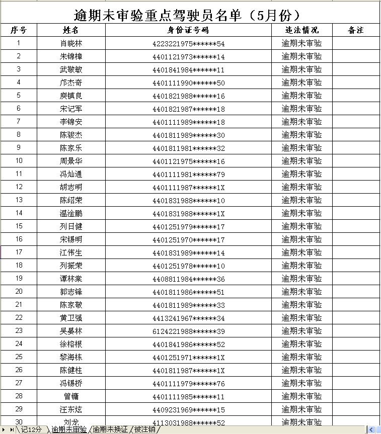 广州信用卡逾期一天后果处理方法大汇总