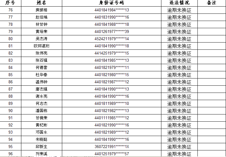 广州信用卡逾期一天后果处理方法大汇总