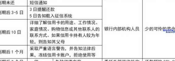 信用卡逾期后果全面解析：上门调查家人的可能性及应对策略