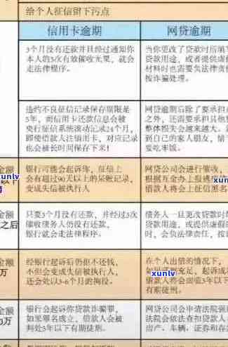 信用卡逾期后果全面解析：上门调查家人的可能性及应对策略