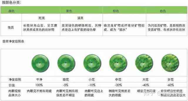 翡翠六位数开价是多少？如何评估翡翠的价格？