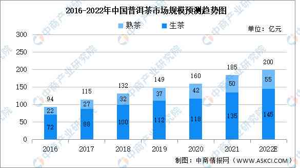 大益普洱茶进货渠道大全：如何选择、购买及价格分析，全方位解决您的问题