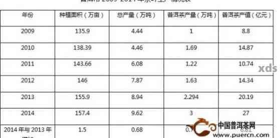 全面解析：官方普洱茶带货真实性，从产地、品质、正规渠道等方面为你解答！