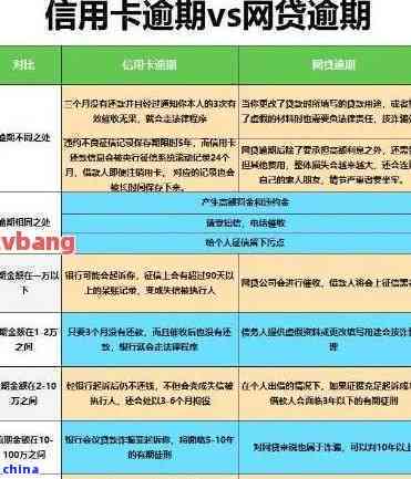 逾期了信用卡-逾期了信用卡还能办吗