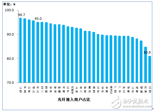 过去五年内16个月逾期状况分析：90天以上逾期情况占比大