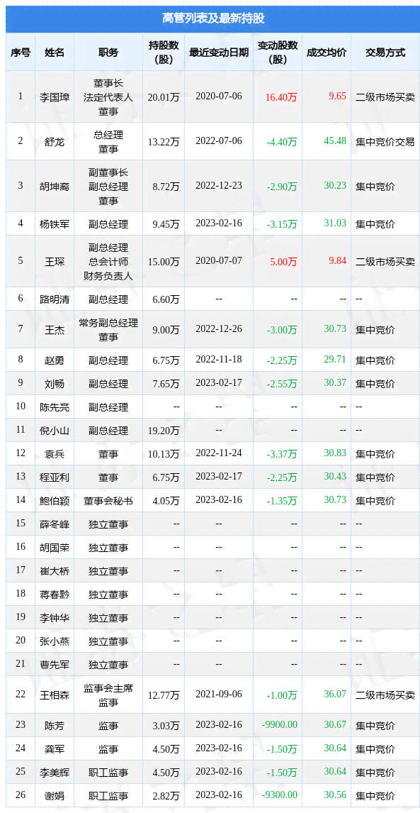 过去五年内16个月逾期状况分析：90天以上逾期情况占比大