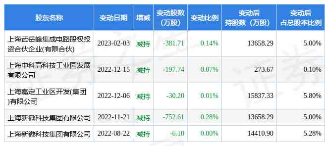 过去五年内16个月逾期状况分析：90天以上逾期情况占比大