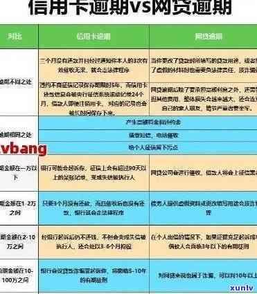 五年内有12次逾期怎么处理：解决策略与建议