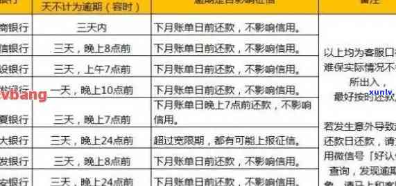 信用记录波动：从12次逾期到近两年无逾期，买房可能性大吗？