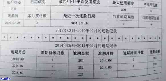 信用记录波动：从12次逾期到近两年无逾期，买房可能性大吗？