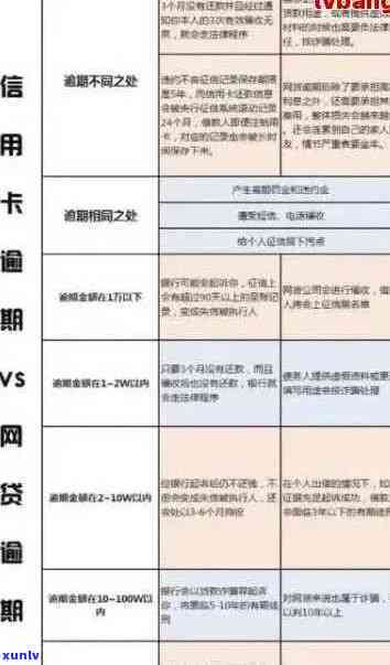 信用卡逾期记录消除指南：如何有效管理并消除不良信用记录