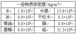 和田玉特性的正确描述：下列关键词的应用与解析