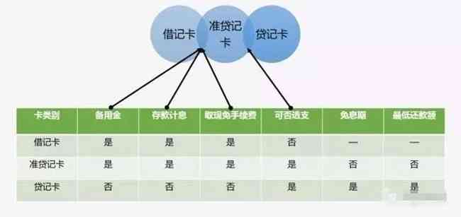 了解个人信用记录的全貌：如何判断是否持有信用卡及空白情况