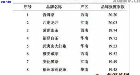 2017年至2023年普洱熟茶价格走势分析，了解市场行情及购买建议