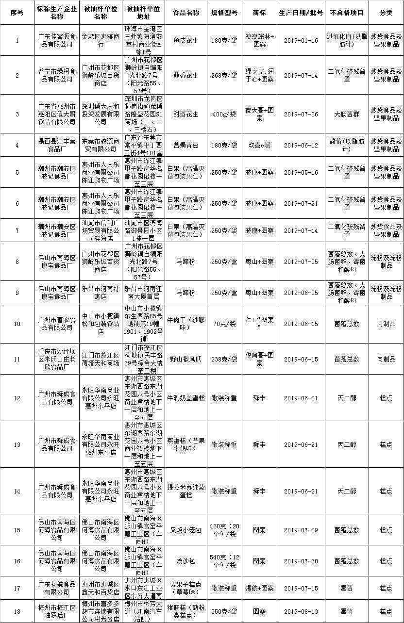 '2017年普洱茶品质如何鉴别与评价——探寻其优良特性及原因'