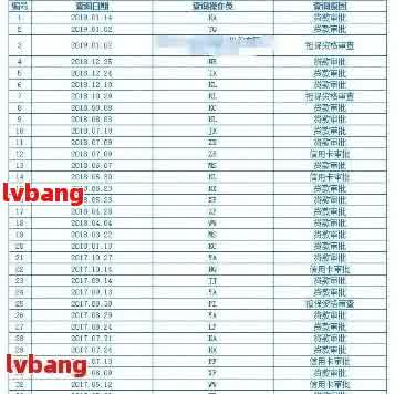 网贷逾期记录对抵押贷款申请的影响：了解详细情况并避免贷款难题