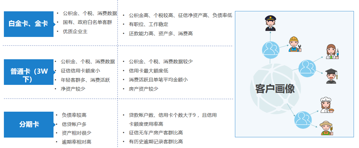 全面解析银行信用卡管控策略：如何保障用户权益与安全