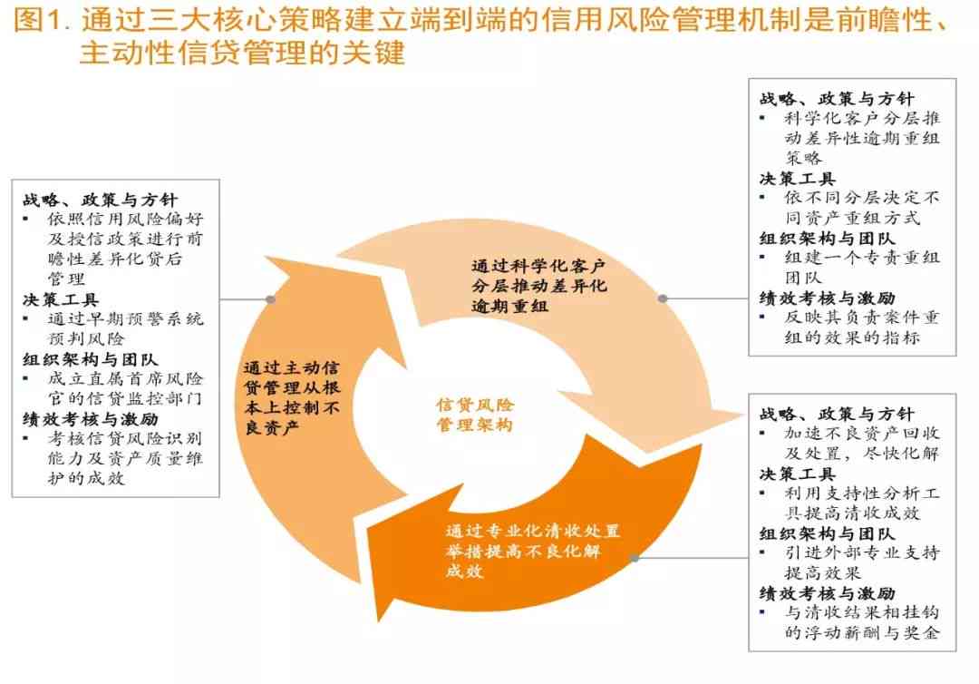 全面解析银行信用卡管控策略：如何保障用户权益与安全