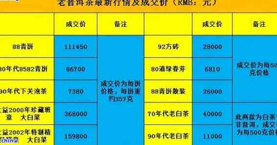 18年易武普洱茶饼价格查询，包含产地、品质等详细信息