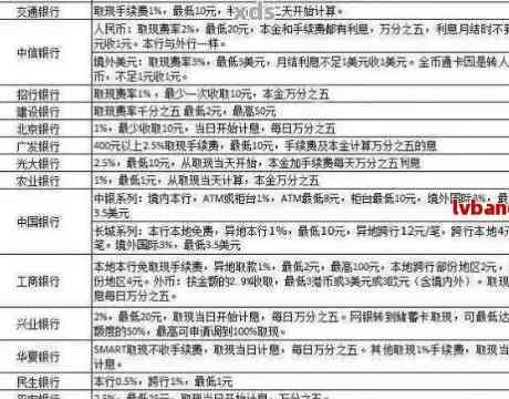 光大信用卡逾期1万5利息多少：一年后85000元的逾期利息计算