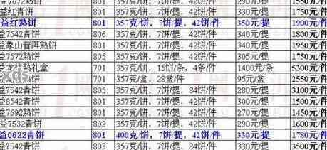 2010年大益普洱茶市场价格分析，各类产品价位一览表