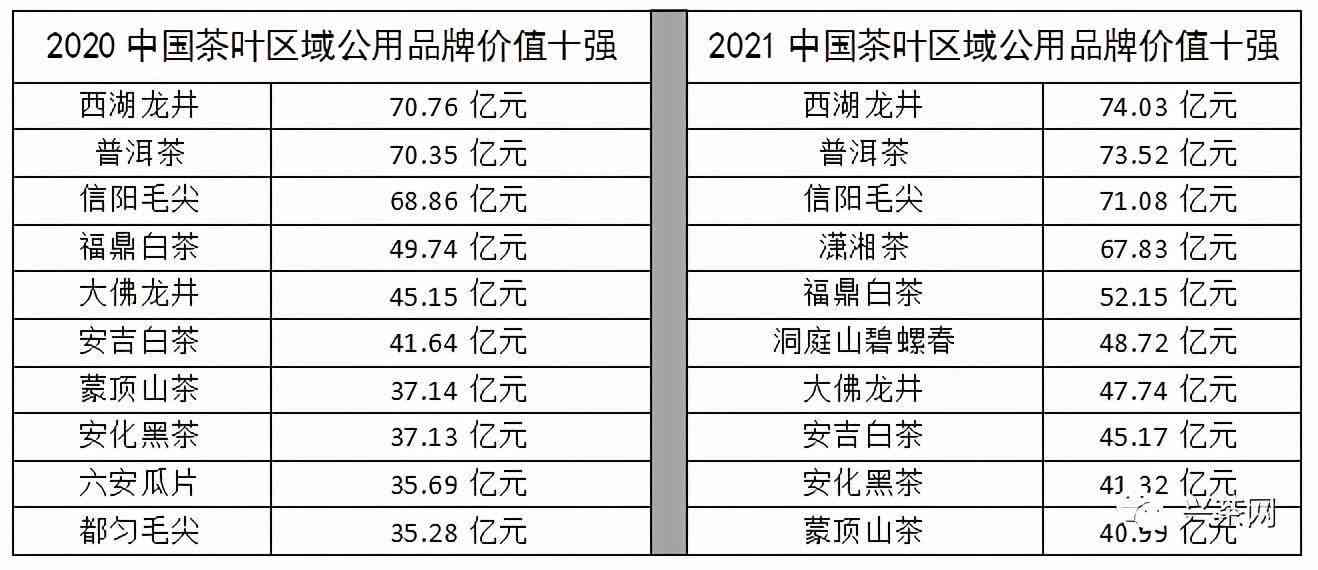 2021年云南山头茶市场行情分析：普洱茶价格动态与春茶新趋势