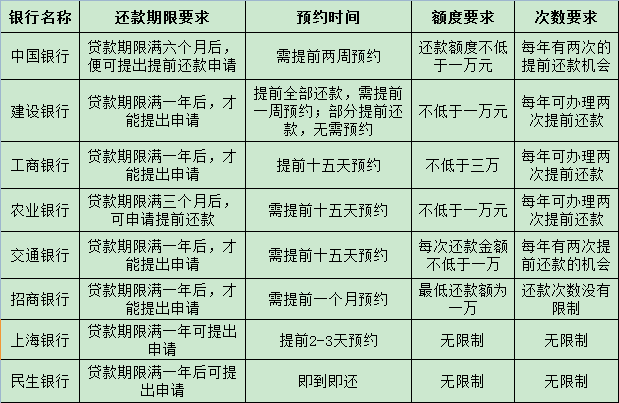 二次分期提前还款，银行政策解析及操作指南