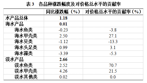 2018年小青柑普洱茶市场价格分析及走势预测